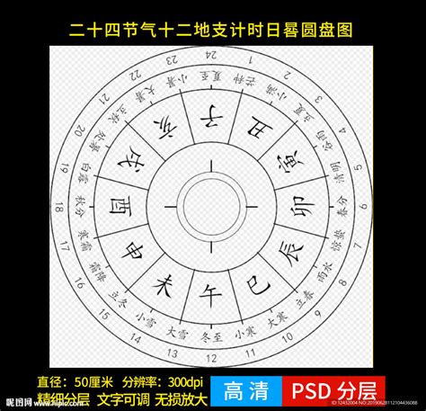 十二地支时间|地支纪时